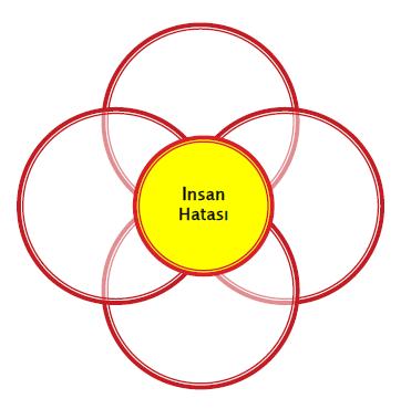 1.Tek Faktör Teorisi 2.Enerji Teorisi 3.İnsan Faktörleri Kuramı 4.Kaza/Olay Kuramı 5.