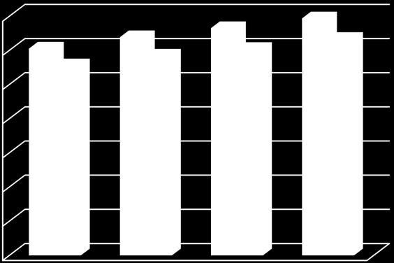 sıklığı uygulama konusunda 126.7 g, en düşük 1000 tane ağırlığı ortalaması ise, 4762 bitki/da bitki sıklığı uygulama konusunda 111.2 g olarak saptanmıştır (Çizelge 4.8.).