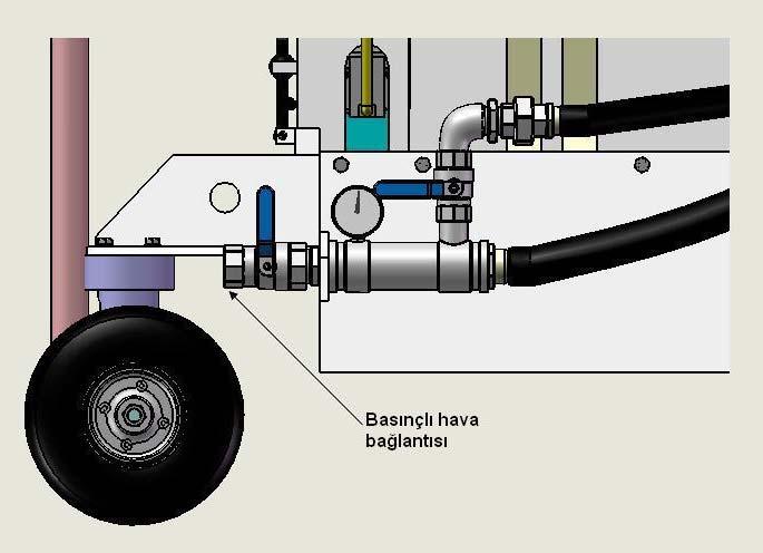 ÇALIŞTIRMA ÖNCESİ BAĞLANTILAR Basınçlı hava hortumunu makinaya