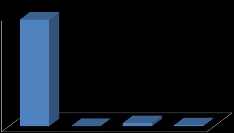 illerindeki toplam süt üretiminde inek sütünün payı sırasıyla %96,19, %97,15 ve %95,20 dir.