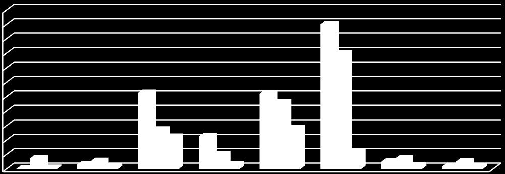 0,0% 1,5% 0,2% 0,7% 1,1% 0,3% 2,1% 0,6% 1,0% 1,4% 0,5% 0,4% 1,0% 0,4% 2,4% 5,5% 4,5% 4,5% 5,7% 10,5% 10,4% 9,2% 16,0% 20,0% TR21 TRAKYA BÖLGESİ MEVCUT DURUM ANALİZİ TASLAĞI 22,0% 20,0% 18,0% 16,0%