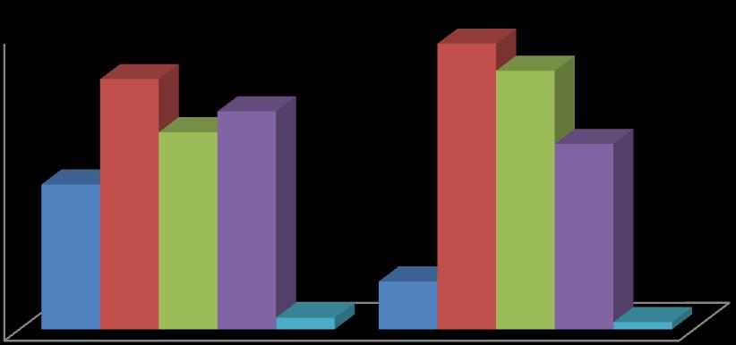 hesaplanmıştır. TR21 Alt Bölgesi nde 2011 yılı verilerine göre 678 köyün 652 sinde arıcılık yapılmaktadır. Tekirdağ da arıcılık yapan köy sayısı 222, Edirne de 234 ve Kırklareli de 196 dır.