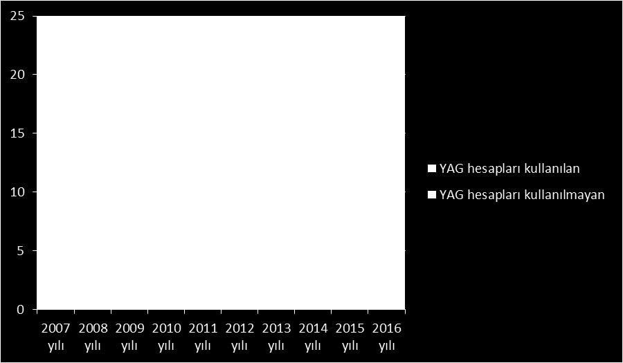 2009, 2010, 2011, 2012, 2013, 2014, 2015 ve 2016 yıllarına ait finansal durum tabloları, kapsamlı gelir tabloları ve dipnotları incelenmiştir.