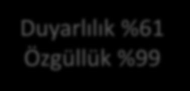 Candida tespitinde kullanılabilecek ticari moleküler testler Direkt tam kan İnvaziv Kandidiyazis: PCR duyarlılık %95 özgüllük %92 Yöntem Firma Method Patojen Tespit limiti (CFU/ml) Süre (h) SeptiTest