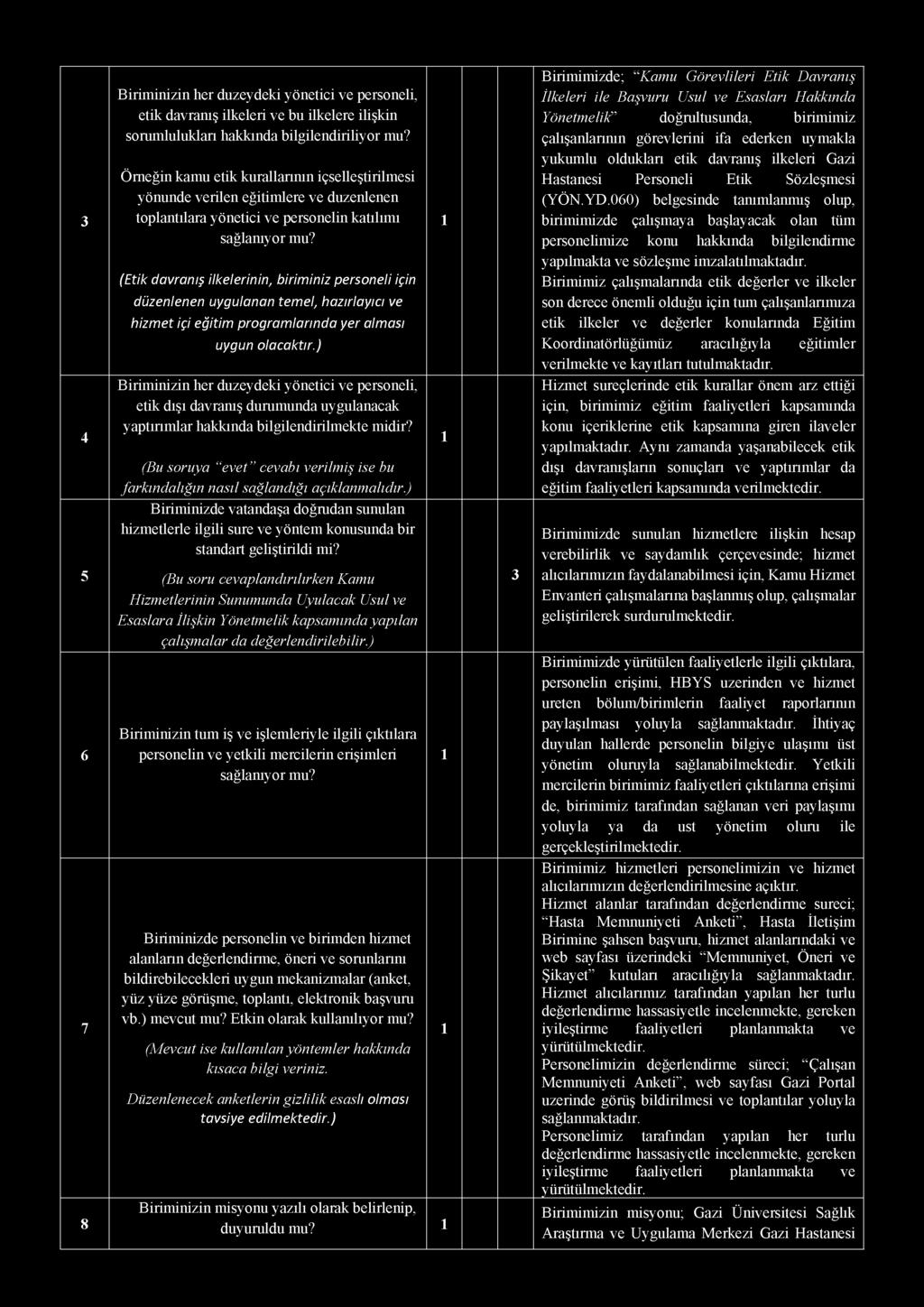 4 5 6 7 8 Biriminizin her düzeydeki yönetici ve personeli, etik davranış ilkeleri ve bu ilkelere ilişkin sorumlulukları hakkında bilgilendiriliyor mu?