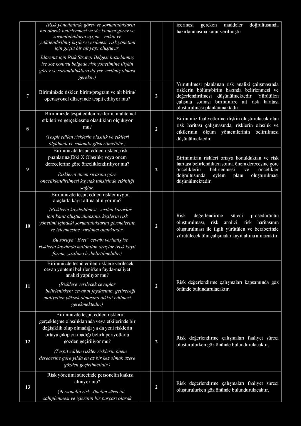 (Risk yönetiminde görev ve sorumlulukların net olarak belirlenmesi ve söz konusu görev ve sorumlulukların uygun, yetkin ve yetkilendirilmiş kişilere verilmesi, risk yönetimi için güçlü bir alt yapı