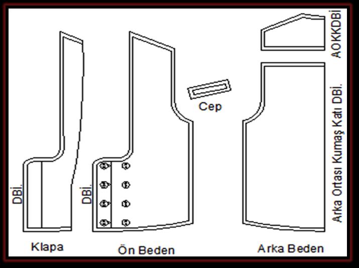 5.3.2. Erkek Yeleği Kalıp Açılımı Ve Şablonlama 49 Verileri destekleyen bilgiler için Elazığ'da otuz yıldır terzilik yapan Remzi Demir'in halen diktiği yeleklerin kalıpları incelenmiştir.