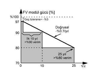 Fotovoltaik Güç Sistemlerinde Verimliliği Etkileyen Parametreler-I Doç. Dr. Mutlu Boztepe mutlu.boztepe@ege.edu.tr 1.