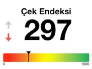 Sorgulanan Çek Numarası Karekodu okutulan çekin numarasını gösterir.