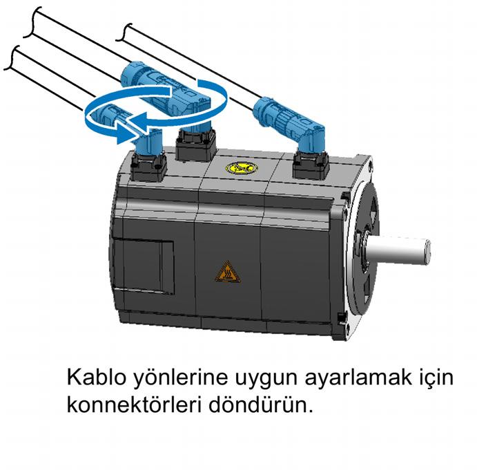 Açılı konnektörlere sahip yüksek ataletli motorlar Not Konnektörlerin döndürülmesi Motor tarafındaki üç konnektörün tümünü sadece 310 çevirebilirsiniz.
