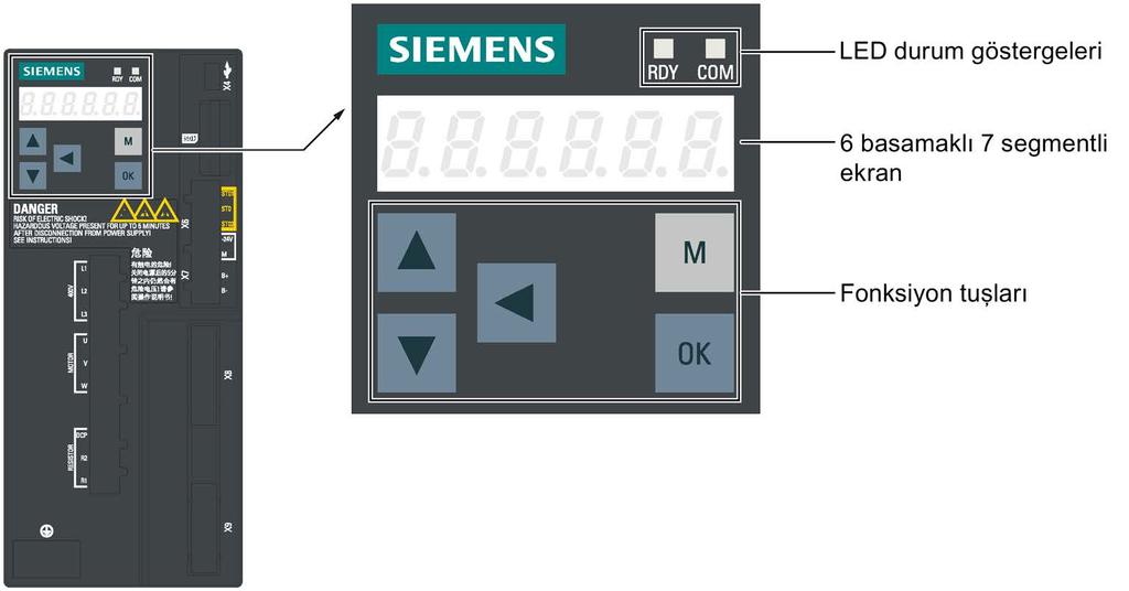 5.1 BOP'a giriş Genel bakış SINAMICS V90 PN servo sürücü servo sürücünün ön panelinde bir Temel Operatör Paneline (BOP) sahip