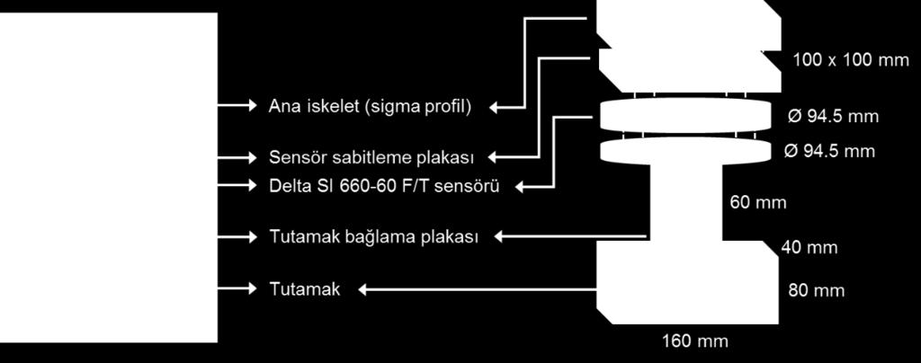 Kuvvet sensöründen alınan sinyaller NI BNC-2090 BNC güç kaynağı, BNC-2090 BNC