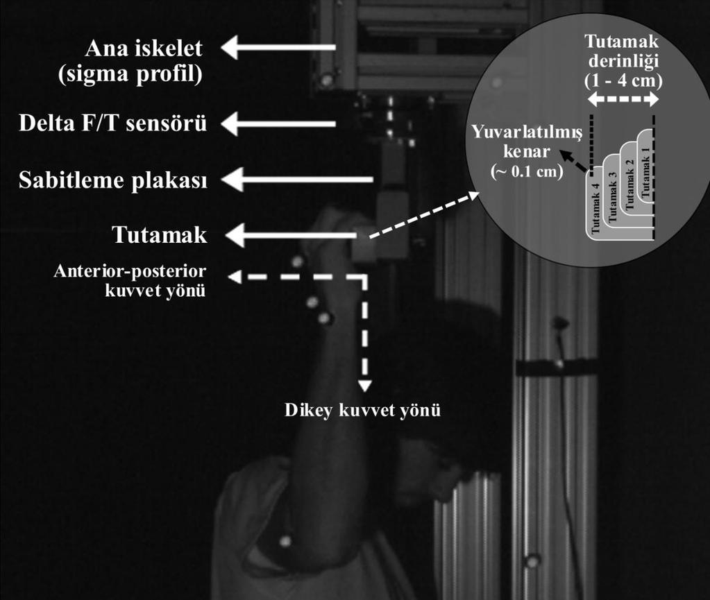 ve bağlantı sistemi. Şekil 3.5.