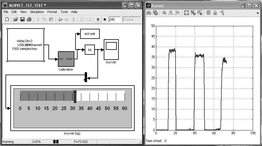 75 Şekil 5.2. SIMULINK blok diagramı ve anlık geri bildirim grafikleri.