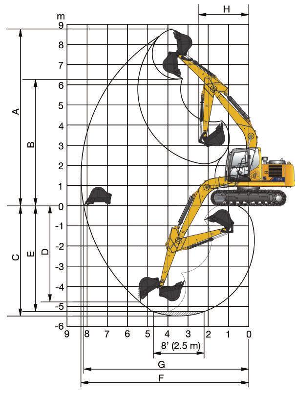 915E EKSKAVATÖR ÇALIŞMA ARALIĞI Bom 4,600 mm Arm Seçenekleri 2,500 mm 2,900 mm A. Maks. kesme yüksekliği 8,760 mm 8,830 mm B. Maks. boşaltma yüksekliği 6,310 mm 6,400 mm C. Maks. kazma derinliği 5,470 mm 5,870 mm D.