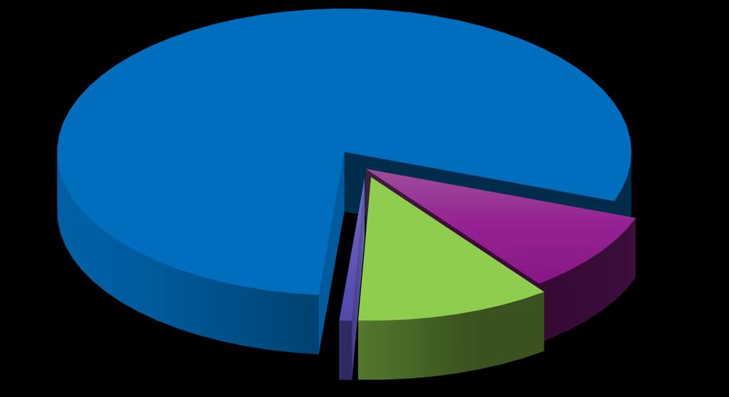 287 2016 yılı toplam bütçe harcamalarında yaklaşık % 68 oranında gerçekleşen Personel Giderleri ile Sosyal Güvenlik Kurumlarına Devlet Primi Giderlerinin, 2017 mali yılı sonunda yaklaşık % 75