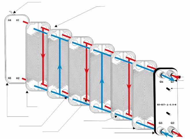 Kaynaklı Plakaların Gösterimi MIT Kaynaklı Plakalı Eşanjörleri, farklı ısı transfer karakteristikli kanallı plakalar ile dizayn edilebilmektedir.