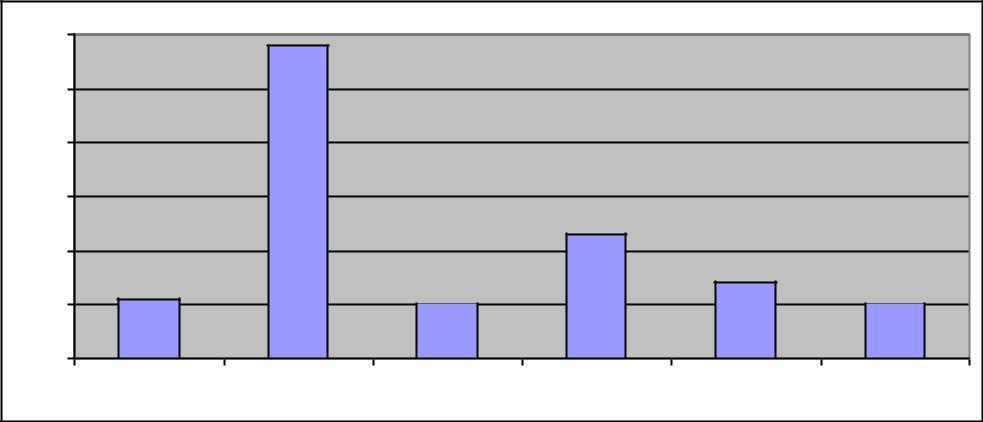 Dergi makaleleri: SCHMELING, M. (2009). Investor Sentiment and Stock Returns: Some International Evidence, Journal of Empirical Finance, 16(3): 394-408. İki veya daha çok yazarlı eserler: BARAN, P.