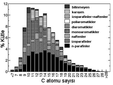 Bunun yanında yeni geliştirilmekte olan kimyasal kinetik kontrollü yanma (MK Combustion), alevsiz yanma (LTC) gibi farklı yanma stratejilerine sahip sıkıştırmalı ateşlemeli (dizel veya dizel-benzeri)