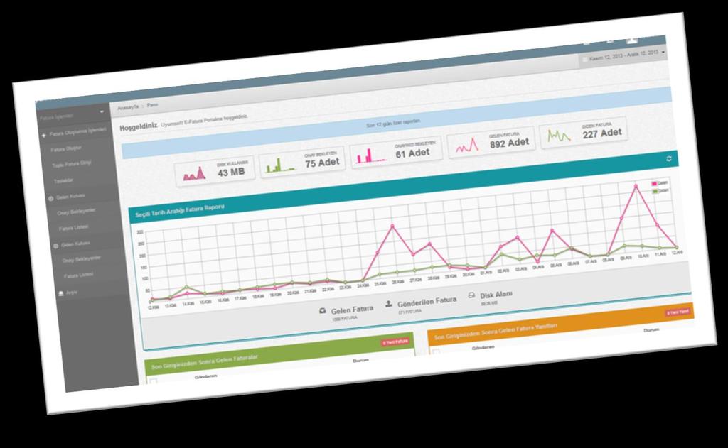 Uyumsoft Portalının Yetenekleri E-Arşiv, e-defter, e-fatura uygulamalarını tek platformda yönetme