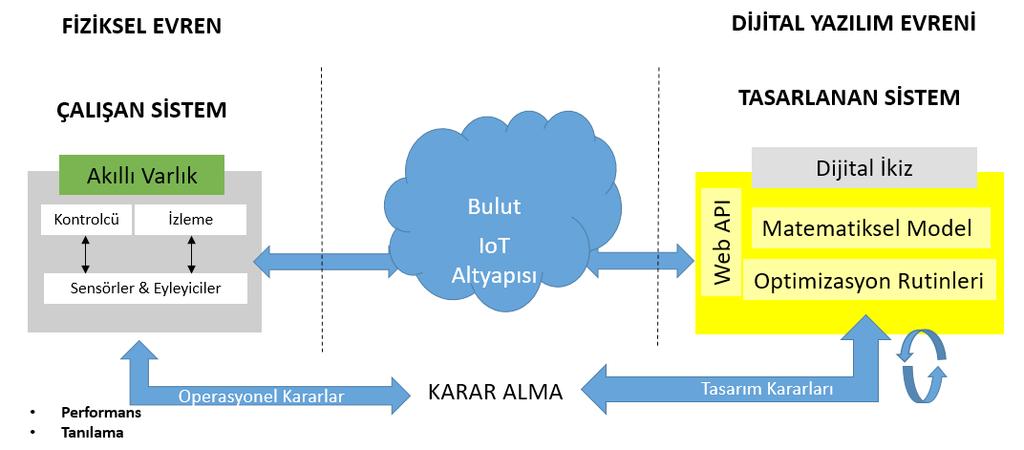 SAVUNMA SANAYİ Melina Aero Teknolojinin Kara Kutusu Prof. Dr.