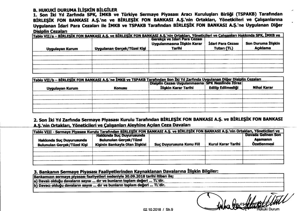 02.10.2018 1 Sh.9 B. HUKUKI DURUMA ILI$KIN BILGILER 1. Son Iki Yd Zarfinda SPK, IMKB ve Tiirkiye Sermaye Piyasasl Araci Kurulu;lari Birli ji (TSPAKB ) Tarafindan BIRLE$IK FON BANKASI A.$.'ne ve BIRLE$IK FON BANKASI A.