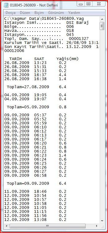 Veri aktarımı bittikten sonra, program bir adet dosya oluşturur. Bu dosya.txt dosyası ve diğeri de ham dosyadır. Aktarım bittikten sonra.