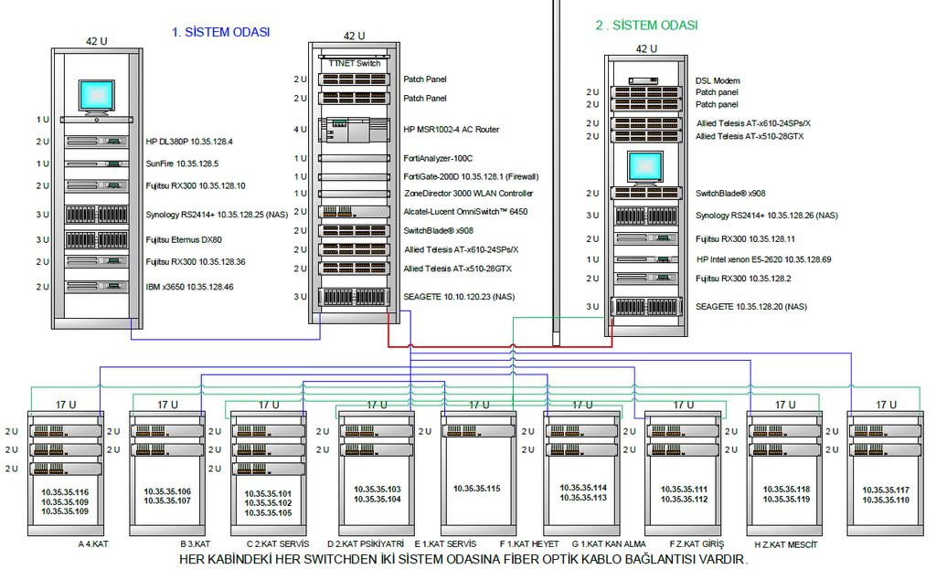 1.SERVER ROOM