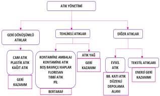 Üretim süreçlerinde 2012 yılına kadar manuel kesim işlemi uygulanırken 2013 yılında Lazer Kesim makinası alınarak kesim operasyonlarında optimizasyon sağlanarak tekstil atık miktarlarında % 17,5