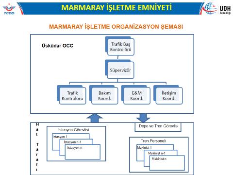 işletmecilik tarzına geçiş için karar vermek. Gerekli durumlarda bakım ekiplerinden bakım ve arıza müdahalesi için talepte bulunmak.