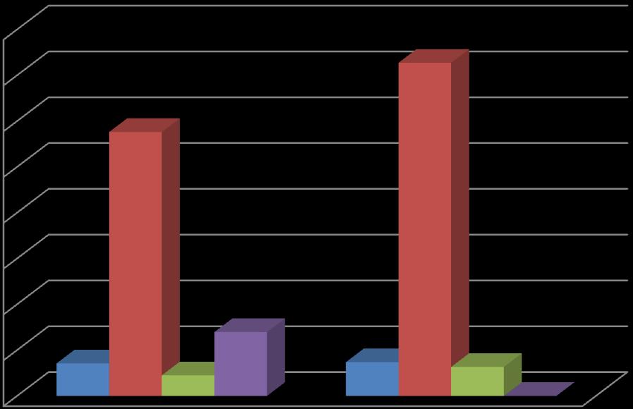 AYI İLİ EKONOMİK İSTATİSTİLER 2017 2016 yılında sosyal güvenlik kurumu kapsamında Van ilinde toplam 7.990 işyeri bulunmaktadır. Toplam nüfusun %,21 i sosyal güvenlik kapsamında aktif çalışmaktadır.