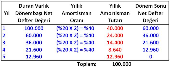 AMORT SMAN a) H zland lm