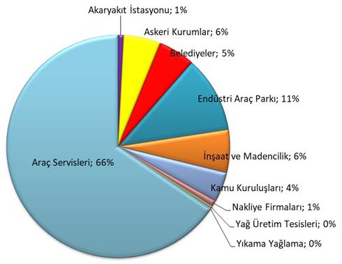 MADENİ YAĞ VERİLERİ Madeni Yağ Tüketimi (ton) 235.631 %6,93 251.