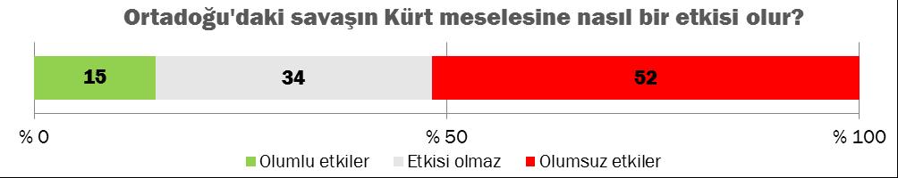 2.4. Dış Politikanın İç Politikaya Etkileri 2.4.1.