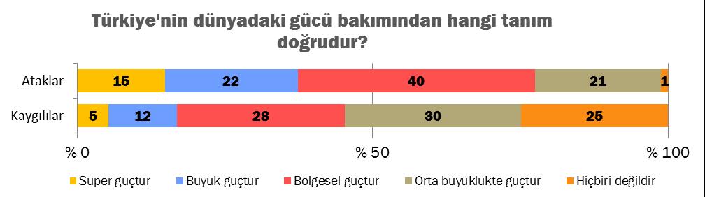 Türkiye'nin karşısındaki en önemli tehlike hangisidir?