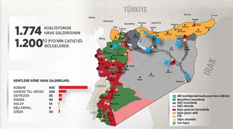 Koalisyon Suudi Arabistan Savunma Bakanı Müsteşarı Tuğgeneral Ahmed Asiri, koalisyon ile beraber Mart-Nisan aylarında IŞİD e karşı bir operasyonun olabileceğini