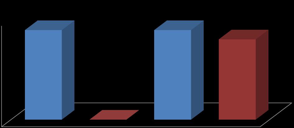 2017 yılında Uluyazı Kampüs alanı etüt-proje işlerinin gerçekleştirilebilmesi ve 2017H030370 nolu Çeşitli Ünitelerin Etüt-Projesi kapsamında projelendirme işlemlerinin yapılabilmesi için