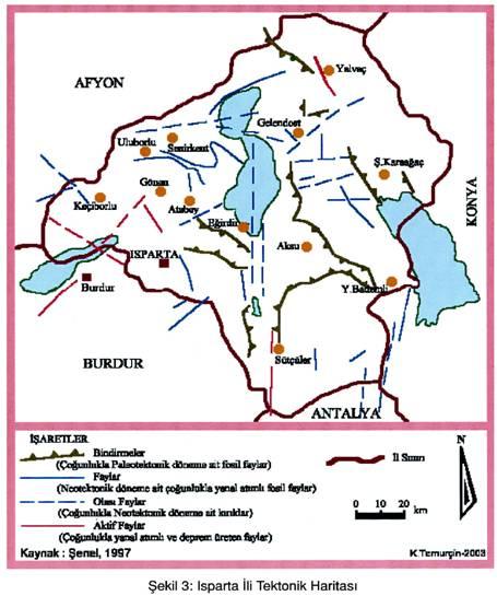 Şekil 3.1.