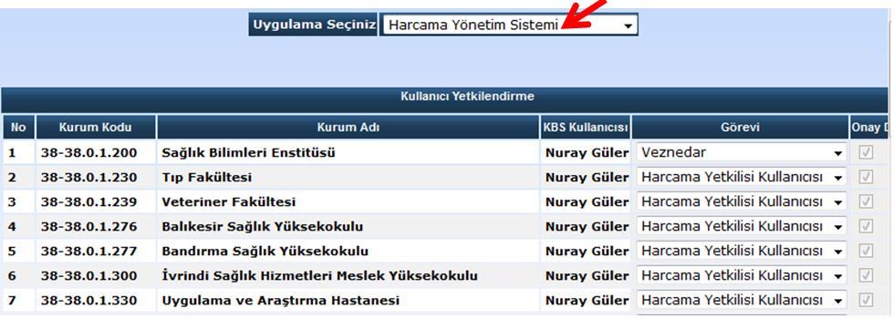 Kişiye hangi birimde hangi yetki verilecek ise Görevi sutununda gerekli yetki seçilir ve Kaydet butonuna basılır.