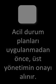 Malzeme Güvenlik Bilgi Formu (Metarial Safety Data Shet-MSDS): Mevcut kimyasalların nakliye, depolama, işleme ve bertaraf yöntemlerini ve bu esnada olası tehlikeler ile bunlara müdahale yöntemini