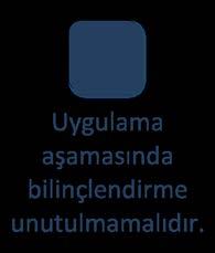 İş Sağlığı ve Güvenliği Yönetim Sisteminde Belgelendirme Uygulama aşamasında bilinçlendirme unutulmamalıdır.