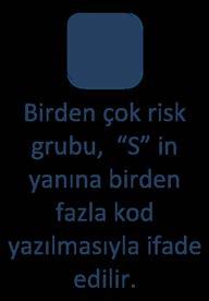 İş Sağlığı ve Güvenliği Tehlikeli Özellikler ve Risk Kodları İSG RİSKLERİ İÇİN GÜVENLİK (S) KOMBİNASYON KODLARI Birden çok risk grubu, S in yanına birden fazla kod yazılmasıyla ifade edilir.