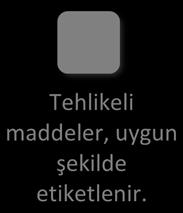 İş Sağlığı ve Güvenliği Tehlikeli Özellikler ve Risk Kodları S59 Geri kazanım/yeniden kullanım hakkındaki bilgiler için üreticiye/tedarikçiye başvurun Uygulama Alanı: Bütün tehlikeli maddeler ve