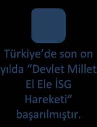 İş Sağlığı ve Güvenliği Uygulama Örnekleri Bu sayede, Türkiye de adeta topyekûn bir Devlet Millet Elele İSG Yenilenme Hareketi başarılmıştır.