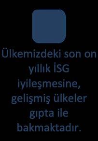 İş Sağlığı ve Güvenliği Uygulama Örnekleri Ülkemizdeki son on yıllık İSG iyileşmesine, gelişmiş ülkeler gıpta ile bakmaktadır. almaktadır.