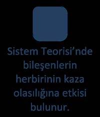 Kaza Teorileri Epidemiyoloji Teori de anahtar bileşenler yetenek ve durum özellikleridir. Birlikte alınan bu özellikler, bir kaza ile sonuçlanan ya da kazayı önleyici durumlar ile sonuçlanır.