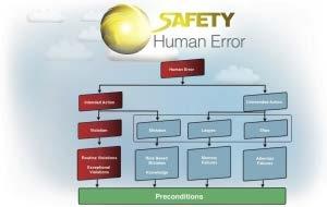 Risk Değerlendirme ve Yönetim Sistemi İNSAN HATASI ANALİZİ (HEA) İnsan Hatası Analizi (Human Error Analysis, HEA), potansiyel insan hatalarının nedenlerinin ve etkilerinin belirlenmesinde kullanılır.