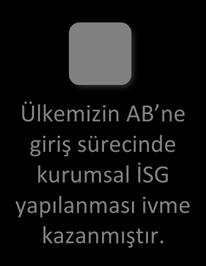 Özellikle AB ülkelerinde İş Sağlığı ve Güvenliği alanında mevzuat hazırlama, strateji belirleme ve politika geliştirme vb.