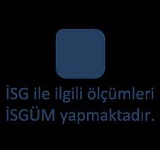 Türkiye de ve Dünyada İSG Sistem ve Kurumları Standart çalışmaları yapmak, normlar hazırlamak ve geliştirmek, ölçüm değerlendirme, teknik kontrol, eğitim, danışmanlık, uzmanlık ve bunları yapan kişi