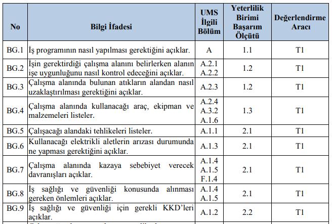 Yetkilendirme, Ölçme, Değerlendirme ve Belgelendirme